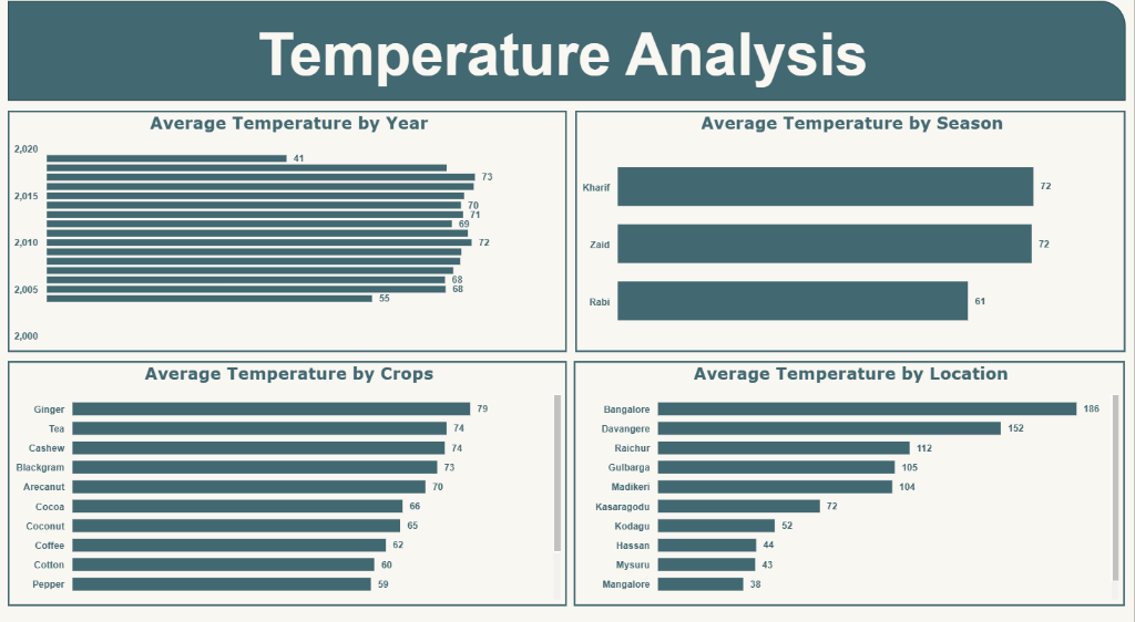 Climate Agri Pipeline