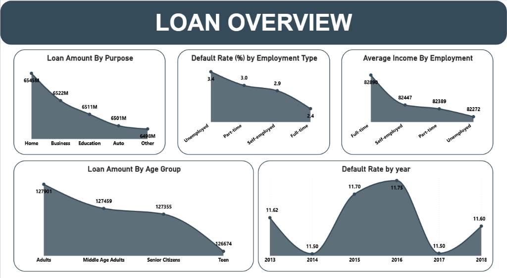 Financial Risk Dashboard